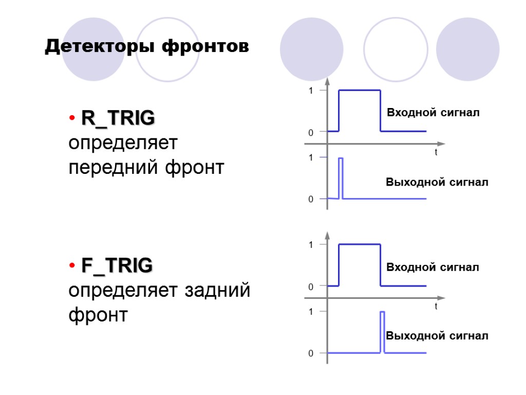 Детекторы фронтов R_TRIG определяет передний фронт F_TRIG определяет задний фронт t 0 1 1